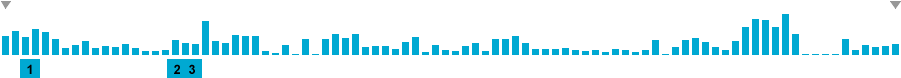 Frequency of lines in Towards Earth